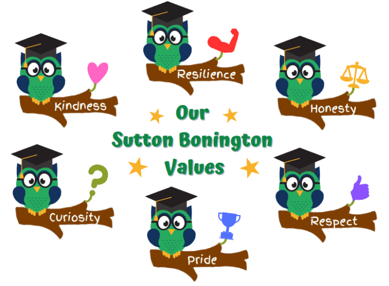 Vision & Values - Sutton Bonington Primary School